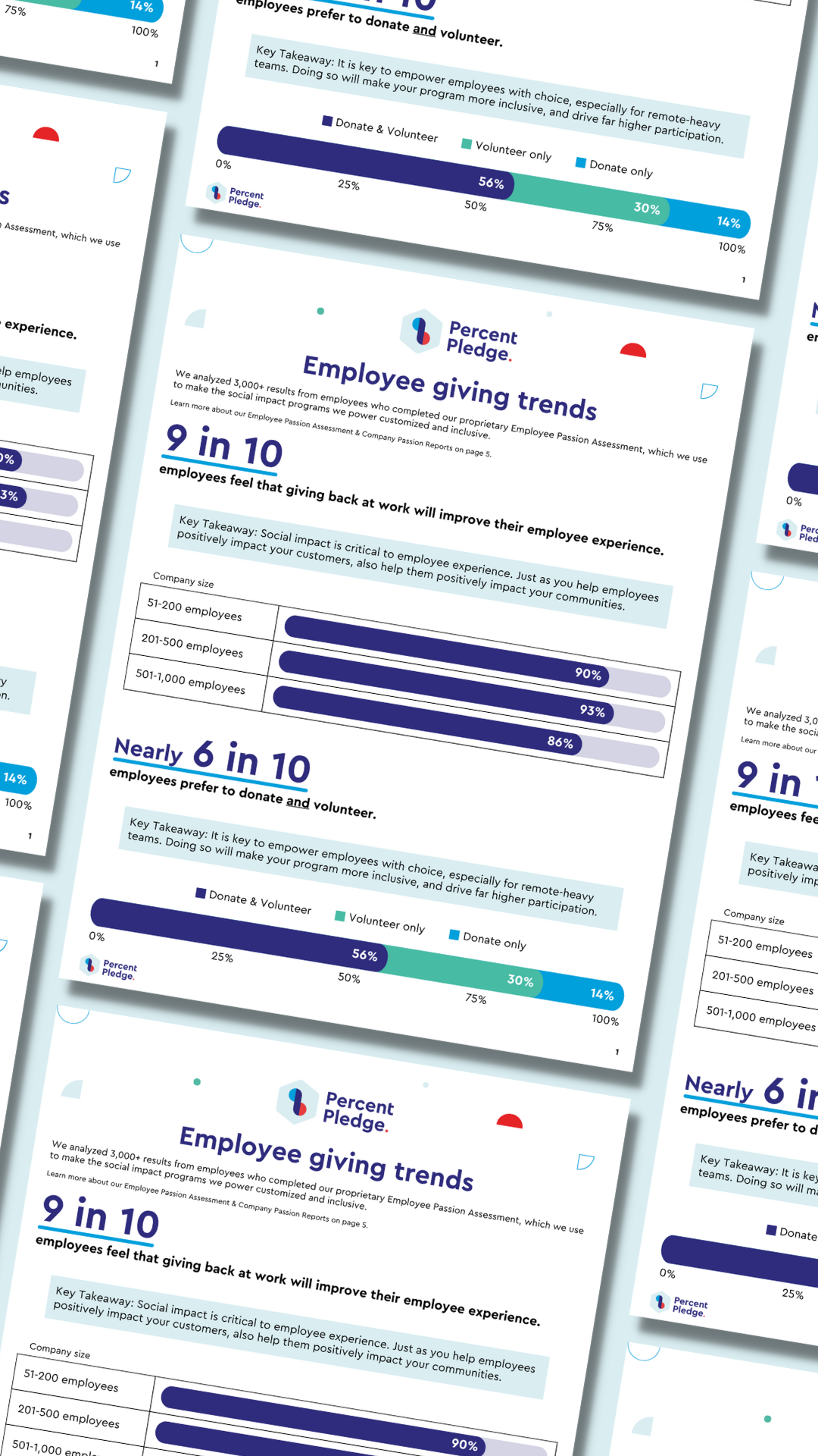 Employee giving trends preview